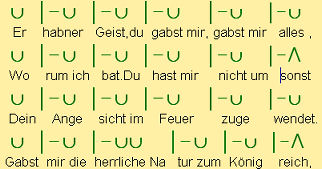 J.W. von Goethe: Faust, Wald und Höhle: Blankvers